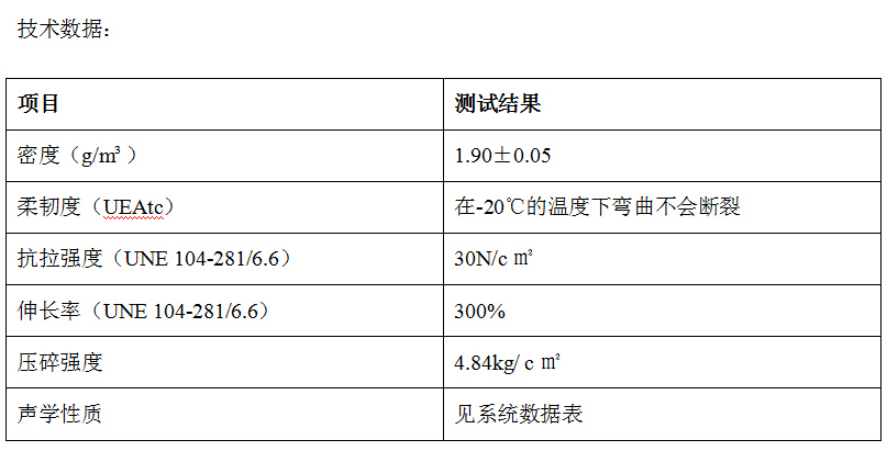 西班牙进口Tecsound35/50/70隔音毡(图1)