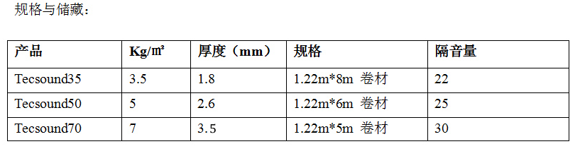 西班牙进口Tecsound35/50/70隔音毡(图2)