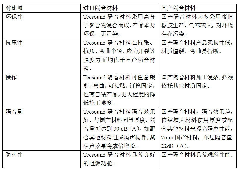 西班牙进口Tecsound35/50/70隔音毡(图3)